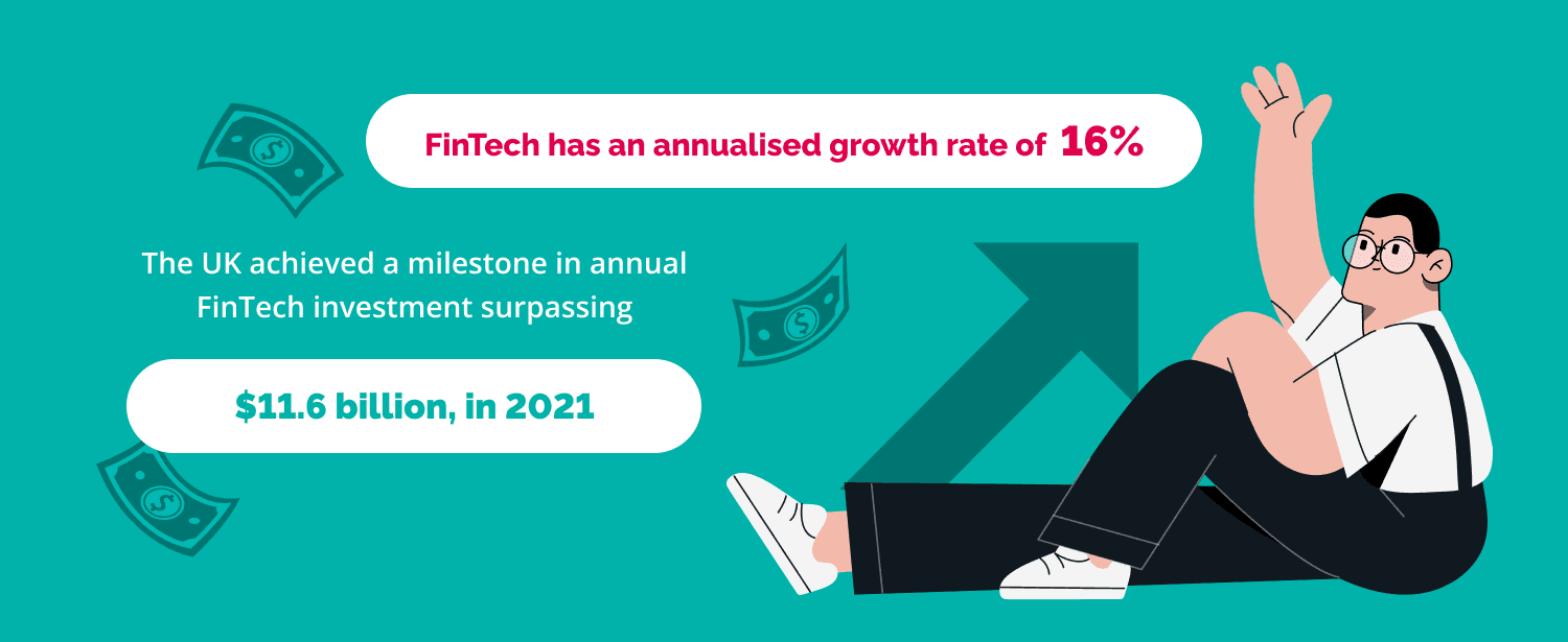 Fintech Market in the UK