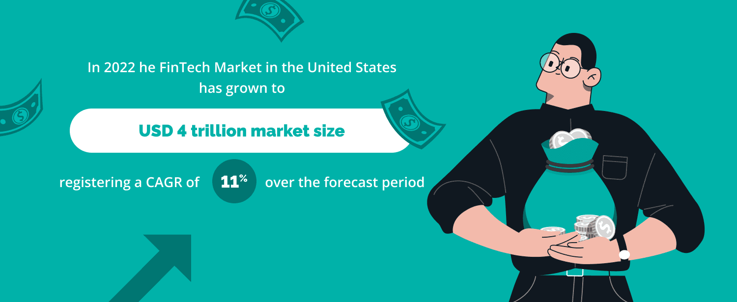 Overview of the FinTech Market in the USA