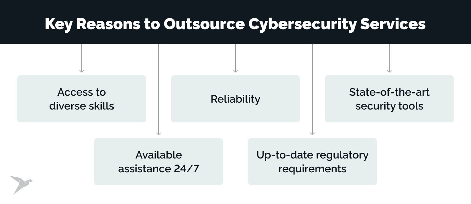 Key Reasons to Outsource Cybersecurity Services