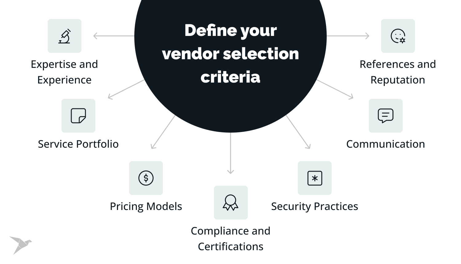 Define your vendor selection criteria