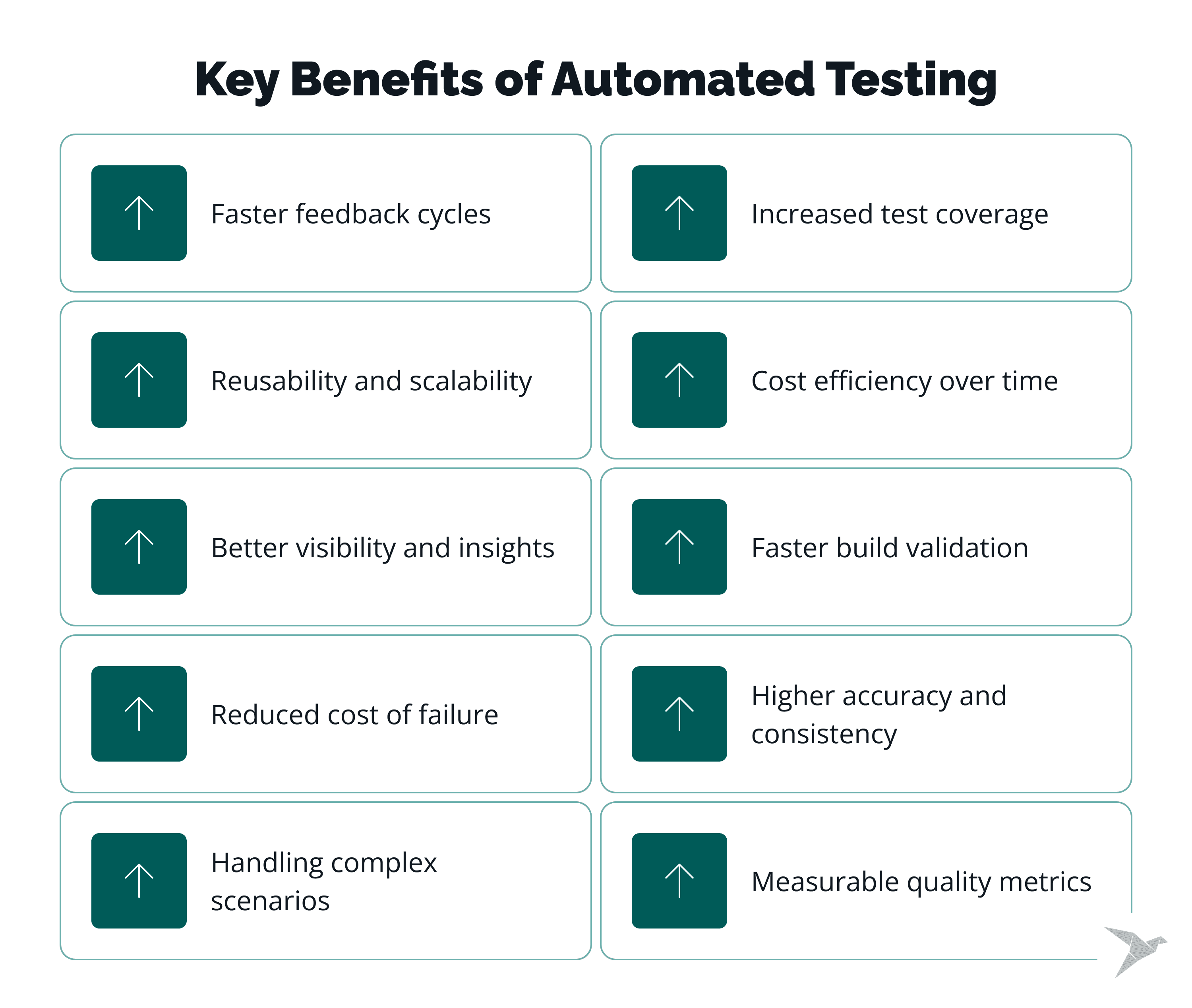 What Are the Key Benefits of Automation Testing?